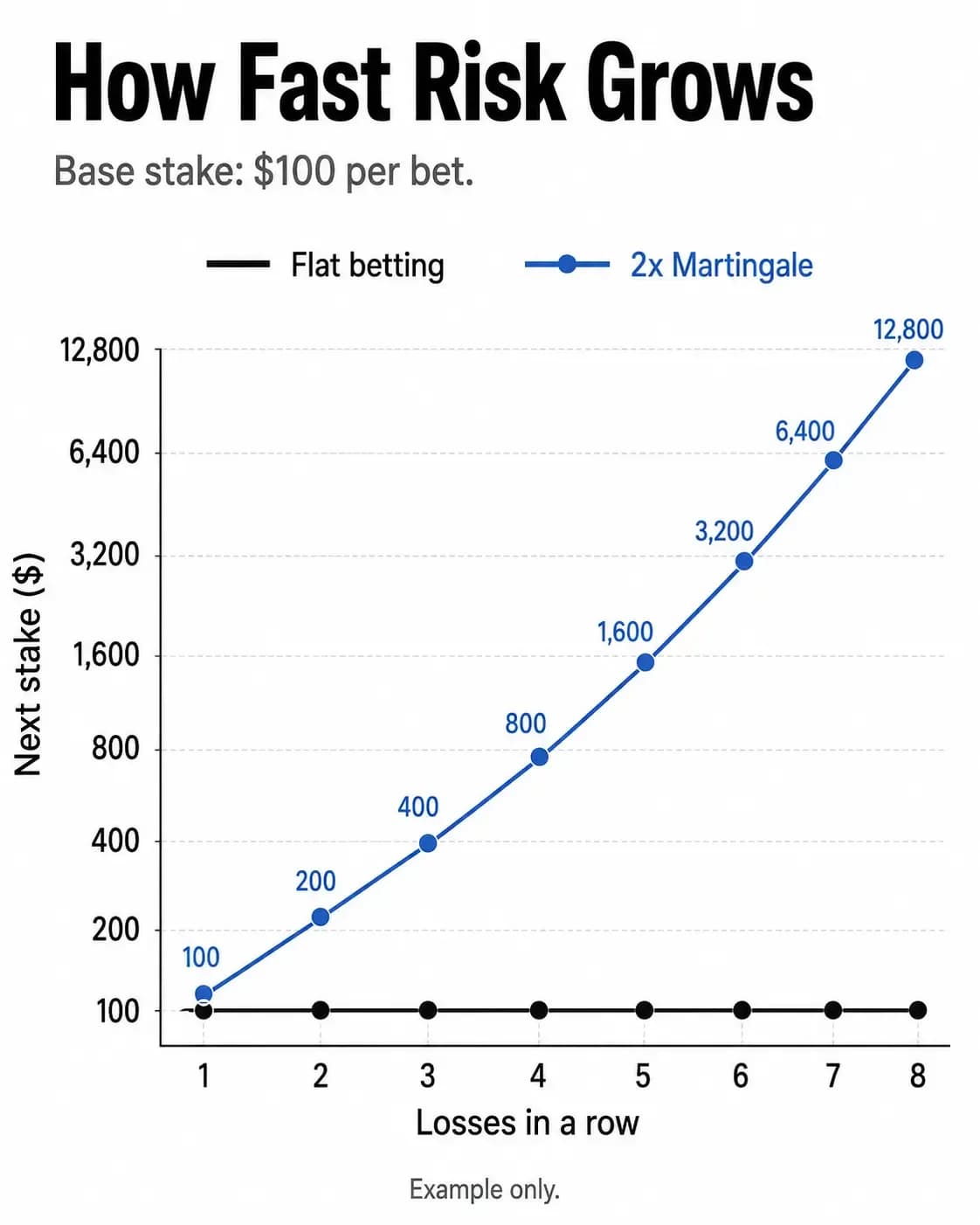 How Fast Risk Grows.webp